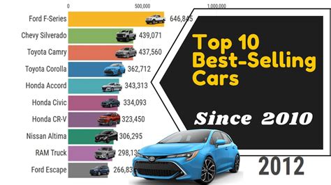 top selling cars 2019|Best Cars & Truck of the Year 2019 .